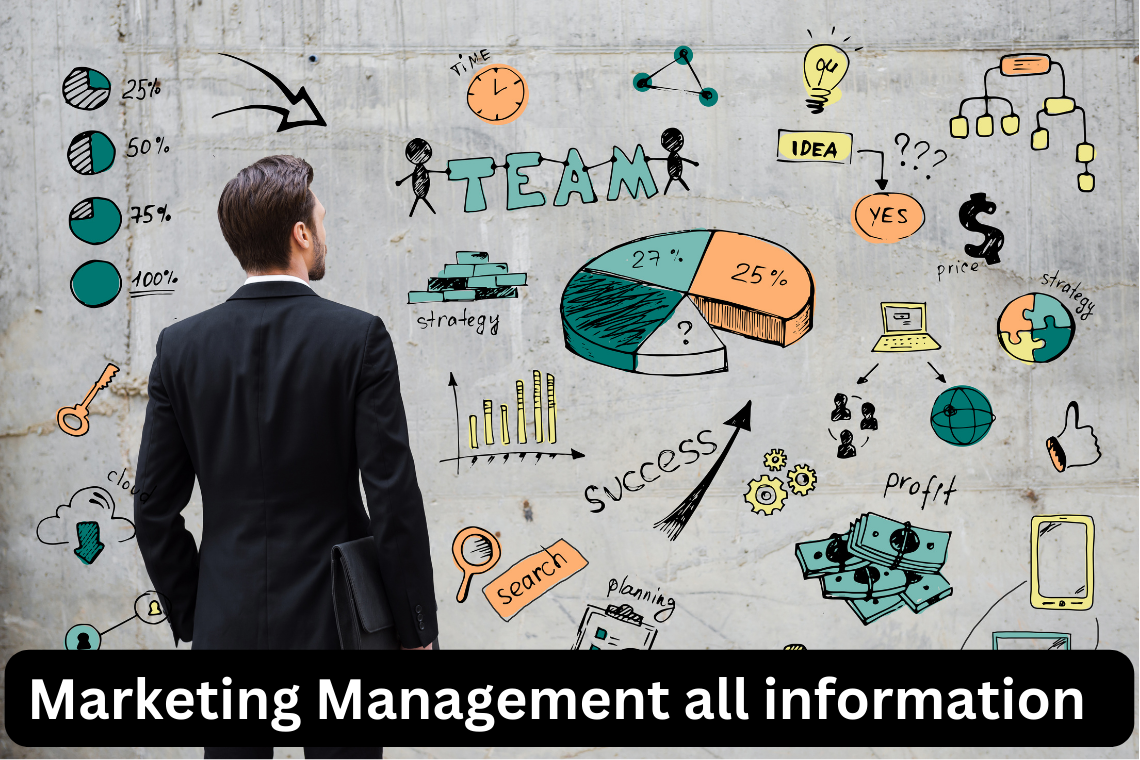 Marketing Management all information